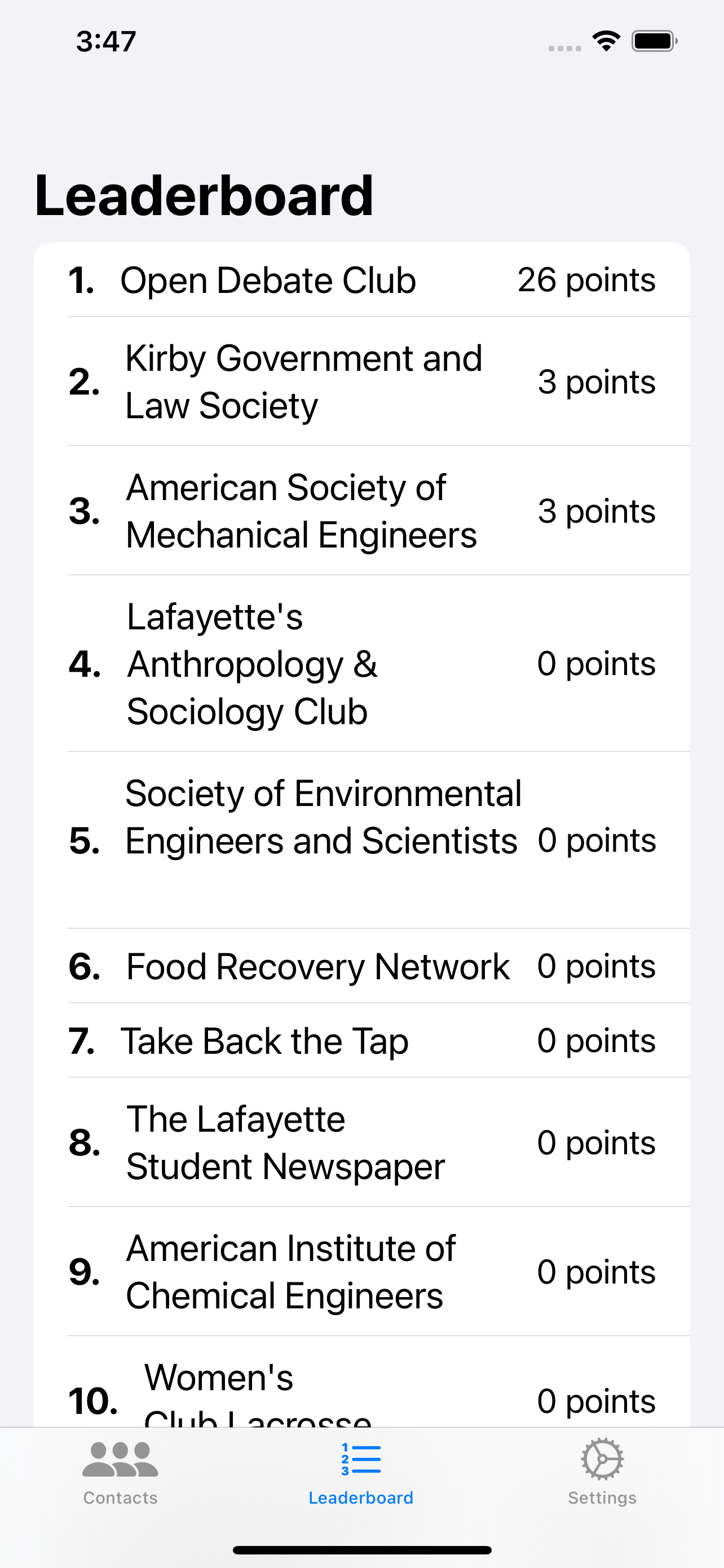 Outreach attempts list